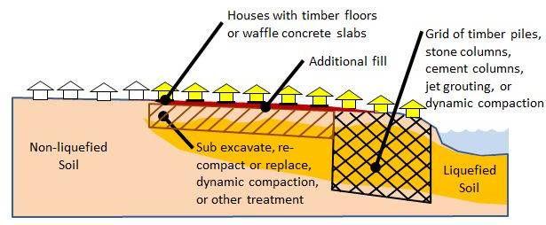 D Treatment of the perimeter of affected areas only, to limit future lateral spreading.