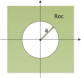 z-transform Thus the region of convergence (ROC) for this example extends from circle with radius a to. Example 2: Let x(n) = A sin(ω 0nT ), n 0. Find X(z).