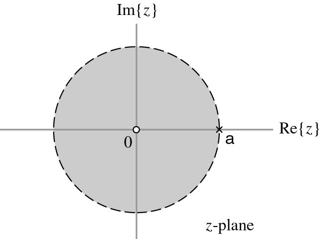 The -Trasform Figure 7.6 (p. 560) ROC ad locatios of poles ad eros of x[] = u[ ] i the - plae. a Example 7.