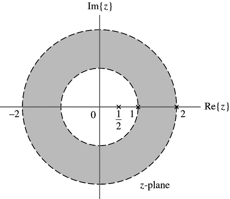The -Trasform Figure 7. (p. 574) Locatios of poles ad ROC for Example 7.9. u []. 4.