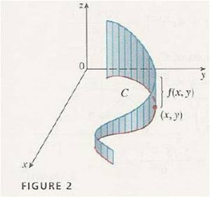 Riemann sum of scalar field w.r.t. arclength Let f : R.