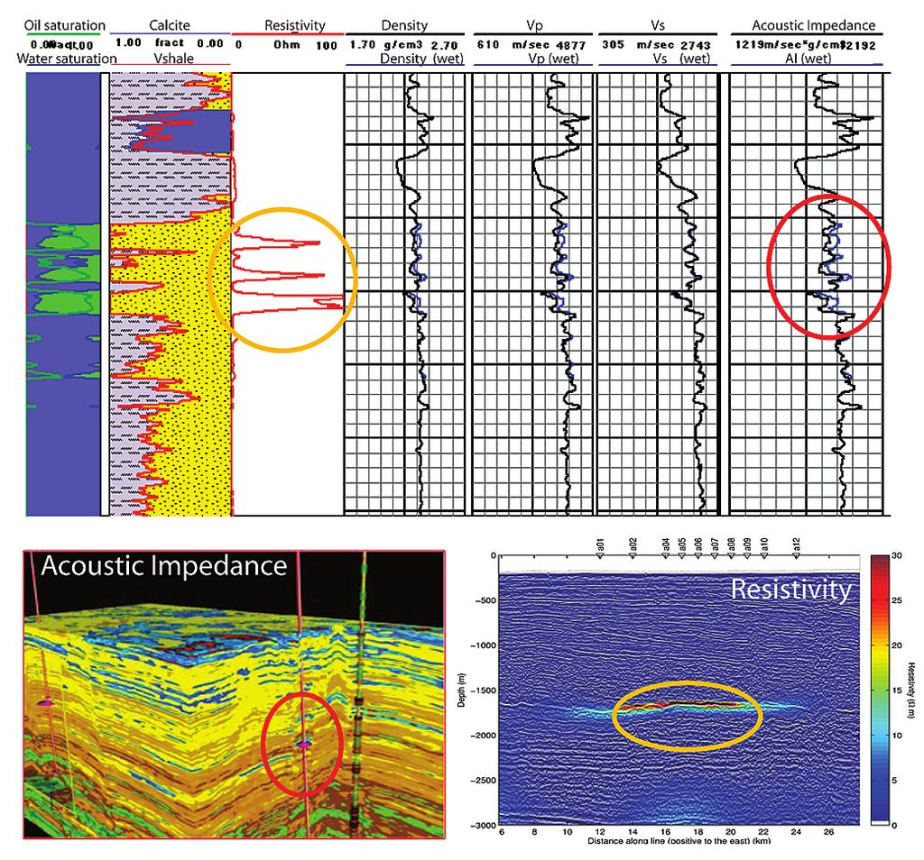 H o n o r a r y L e c t u r e Integrating seismic, CSEM, and well-log data for reservoir characterization Lucy MacGregor, RSI S urely seismic tells you everything you need to know about the Earth?