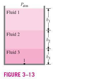 Multifluid For multi-fluid systems 1 change across a fluid column of height h
