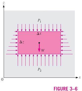 To obtain a relation for the variation of pressure with depth, consider rectangular element