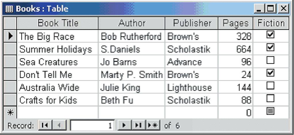 Carly created this database about some books in the school library.