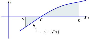 c Area f()d f()d a b c 4, area bounded by the curve
