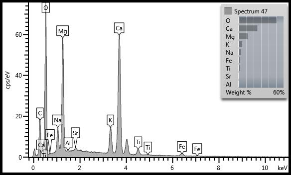 x-ray spectra of phases