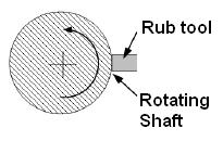 Such a lathe has been chosen for conducting experiments to achieve variable speed drive; to have exact coaxial setup. The shafts are supported by steady rest which lies on a rigid bed.