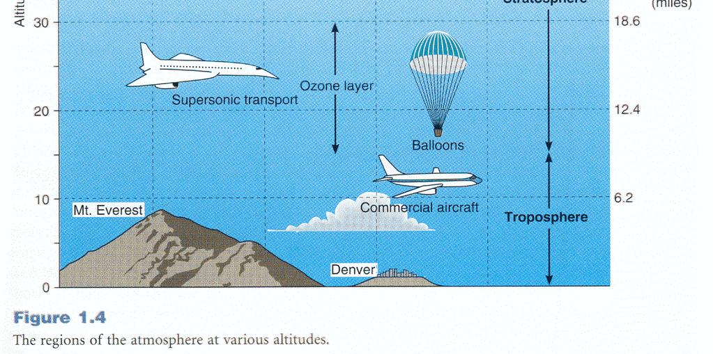 Pressure and the Atmosphere Graphics