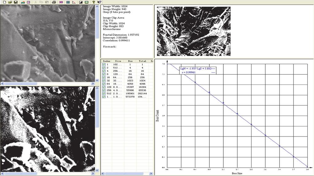 Advances in Materials Science and Engineering 3 Table 1: Average value of fractal dimension of rock fracture under different temperature and confining pressure.