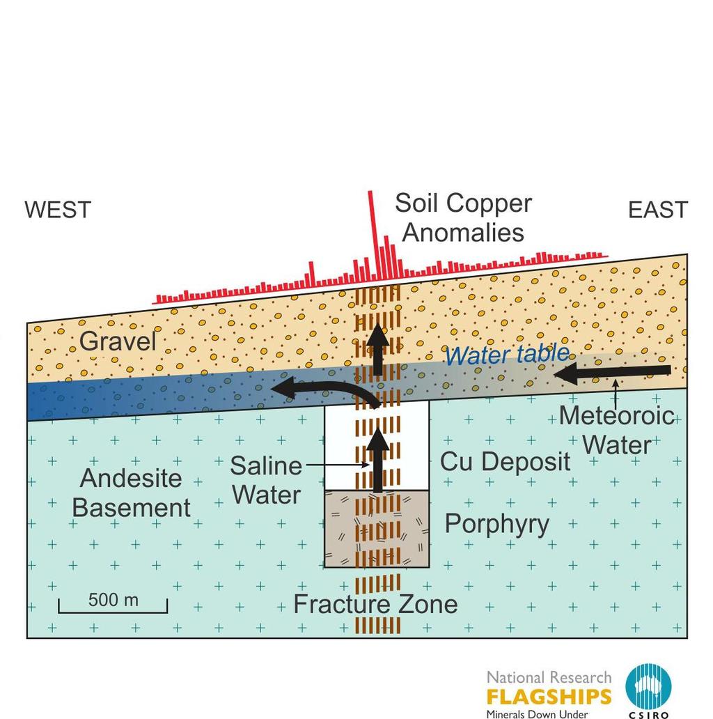 Dispersion mechanism: Seismic pumping in neotectonic active areas