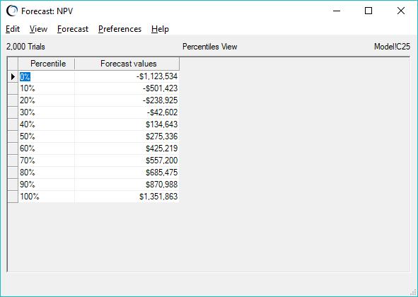 THE STATISTICS AND PERCENTILE VIEWS You can display a full set of descriptive statistics for a simulation in the forecast window by selecting View > Statistics or pressing ctrl-spacebar once.