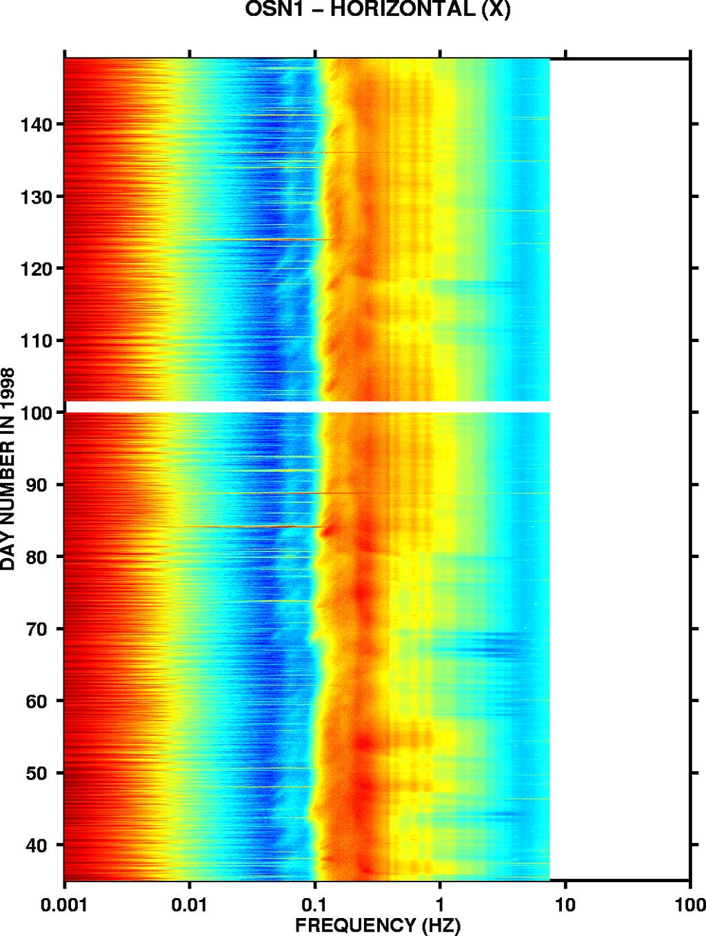 page 5 of 16 Figure 3: This true amplitude spectrogram summarizes