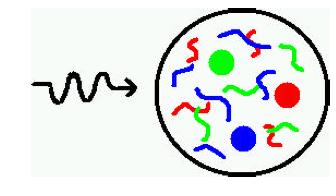 Particles Probes To resolve an object, we must look at it with particles which