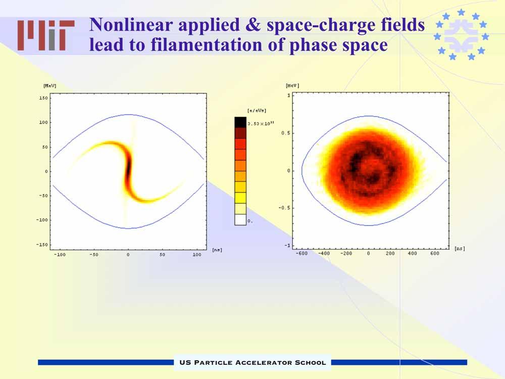 Nonlinear applied & space-charge fields lead to filamentation of
