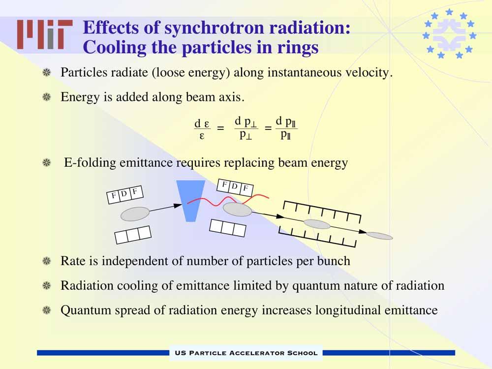 Effects of synchrotron radiation: Cooling the particles in rings Particles radiate (loose energy) along instantaneous velocity. Energy is added along beam axis.