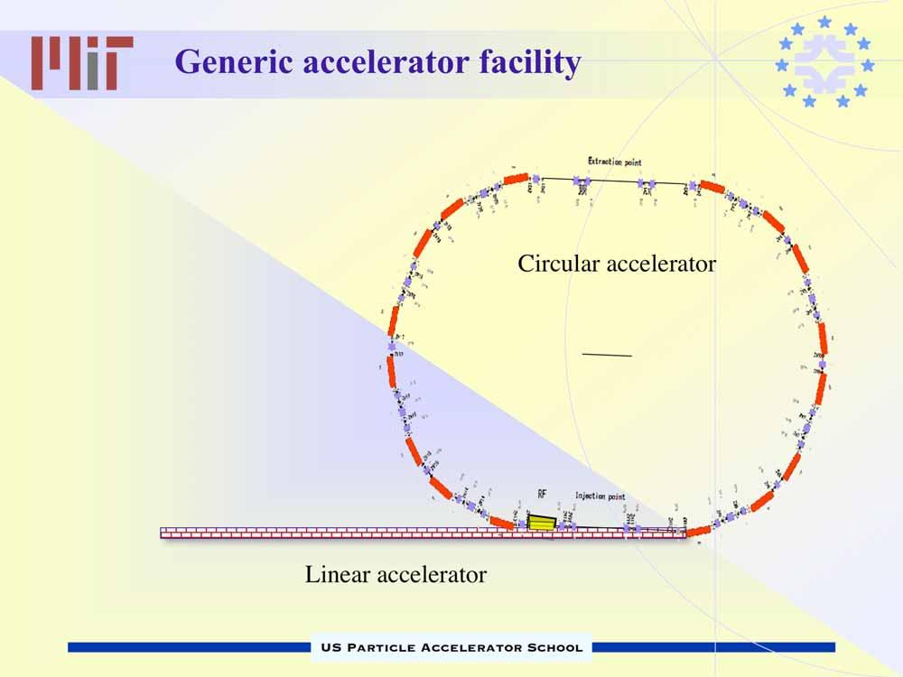 Generic accelerator facility Circular