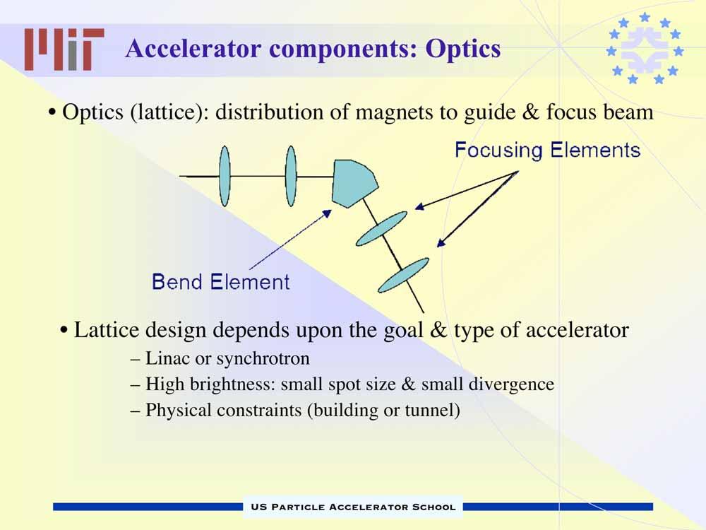 Accelerator components: Optics Optics (lattice): distribution of magnets to guide & focus beam Lattice design depends upon the goal &