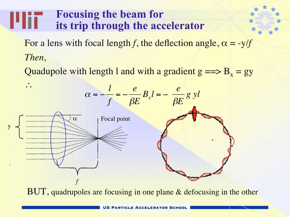 Focusing the beam for its trip through the accelerator For a lens with focal length f, the deflection angle, = -y/f Then, Quadupole with length l and with a