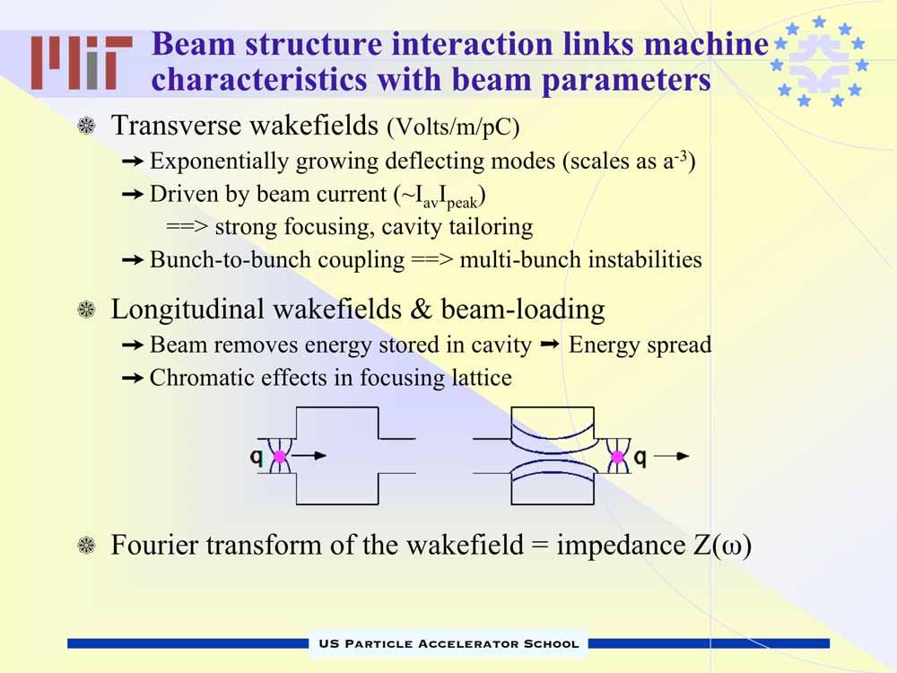 Beam structure interaction links machine characteristics with beam parameters Transverse wakefields (Volts/m/pC) Exponentially growing deflecting modes (scales as a -3 ) Driven by beam current (~I av