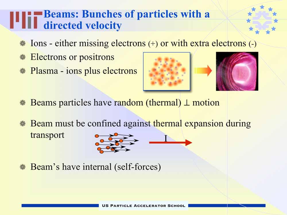 motion Beam must be confined against thermal