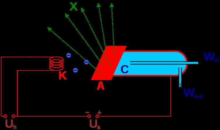 The simplest electrostatic accelerator (XIX century) accelerating field