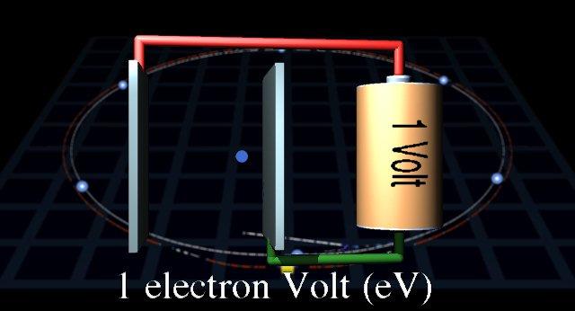 ev Energy gain of 1 ev = Energy of 1 electron Passing through 1V of Potential