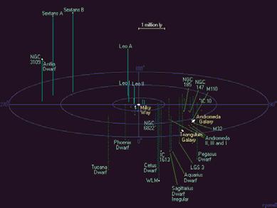 Major (42,000 ly away) Large Magellanic