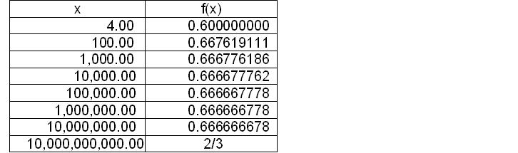 FIND THE HORIZONTAL (the functions limit as approaches, what y is approaching) f() = atop degree + b