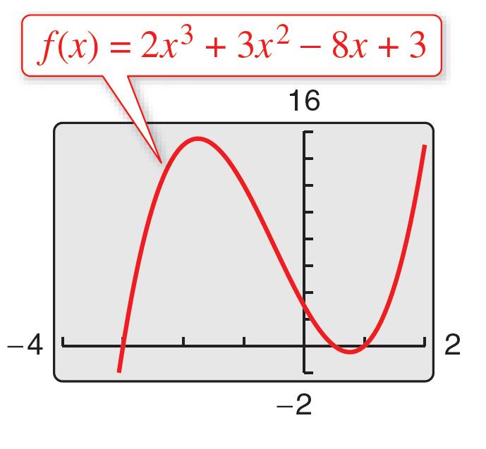 Example 8 Solution cont d So, f (x) factors as f (x) = (x 1)(2x 2 + 5x 3) = (x 1)(2x 1)(x + 3)