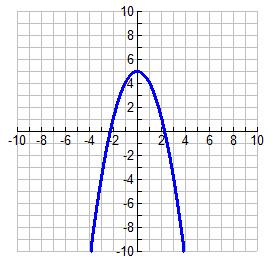 Functions: Vocabulary: o Domain (Input) & Range (Output) o Increasing & Decreasing o Minimum & Maximum Types of Functions: o Linear, Quadratic (parabola), Cubic, Quartic, Polynomial o Piecewise o