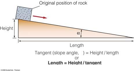 200 runout distance traveled by a debris avalanche depends principally on the height of
