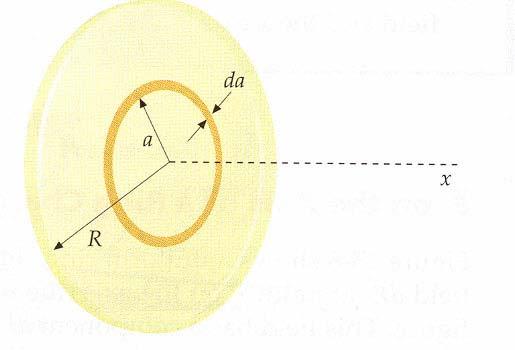 Figure 9 Electric field on the axis of a uniform circular disk of charge Example 3; E field on the axis on a uniform circular disk of charge: Consider a uniform circular disk that has an areal charge