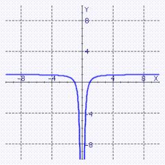 6. Where is the function f 5 5 discontinuous (has holes or asymptotes)? A. = -5 and = - B. = -5 and = C. = - and = 5 D. = and = 5 E. = and = 5 7. Evaluate tan A. B. - C. D. 4 8.