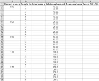 37A An Introductory Experiment 1061 Figure 37-2 Spreadsheet for data entry for unknown phosphate samples. shown in Figure 37-3 can be constructed to carry out these calculations.