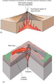 Faulting: fracture, stress Volcanism: molten material to surface 25 26 FAULT