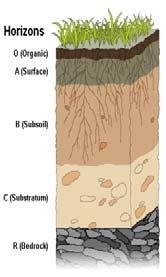 Soils Gradational Forces Soil Formation: Result of a very long period of mechanical and chemical