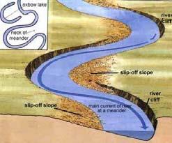 32 Gradational Forces EROSION: The combination of friction, movement and deposition occurring at