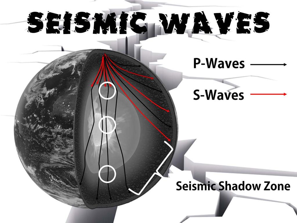 Topic 4 Content: Earthquakes Presentation Notes Studying seismic waves helped scientists determine the structure of the inner Earth.