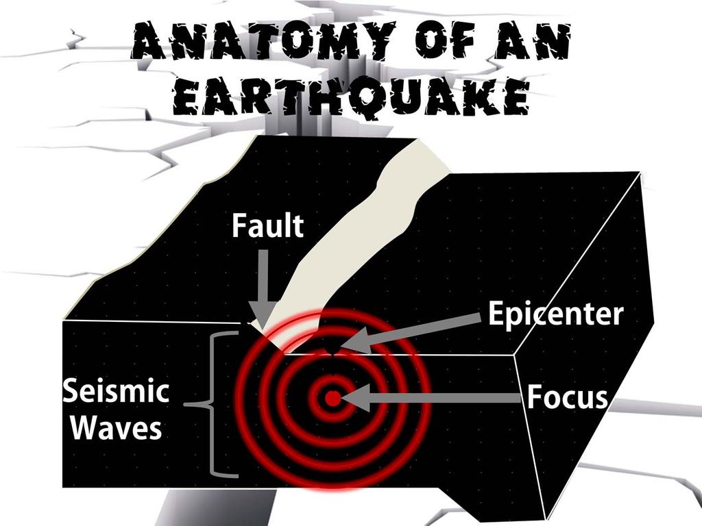 During an earthquake, seismic waves of energy radiate in alldirectionsfromthepointoftheearthquake s origin underneath Earth s crust.