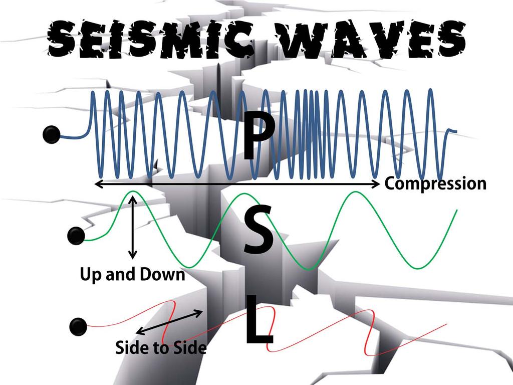 Topic 4 Content: Earthquakes Presentation Notes Earthquakes cause two types of wave energy that radiate outward from the earthquakes focus. These waves are called seismic waves.