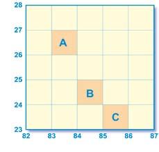 Can you work out the four-figure grid references for the following examples? A... B... C... 4e. Can you work out the six-figure grid references for the following examples? A... B... C... Using the Bembridge Explorer extract on this leaflet, can you answer these questions?