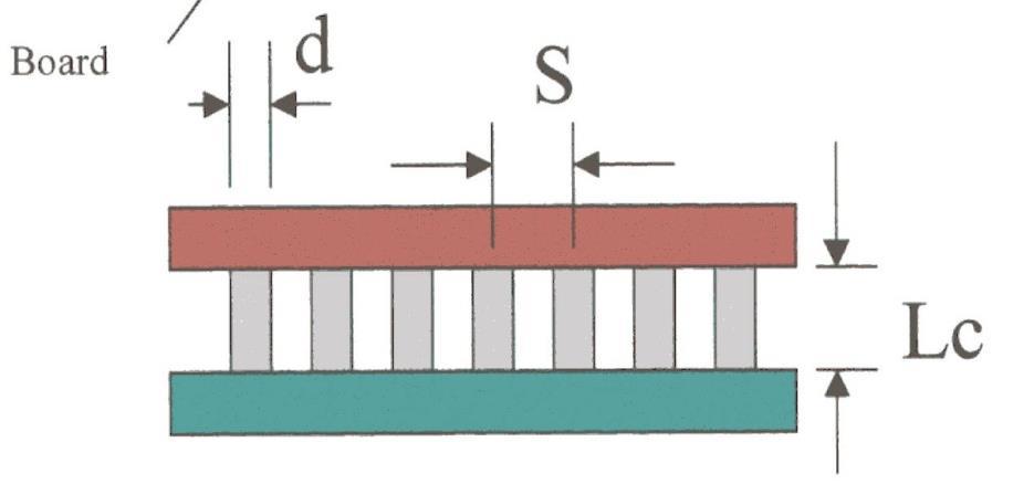 Packaging Platform for Space-Column Grid Array Solution ΔT 1 = ΔT 2 = temperature change of board temperature change of component α 1 = CTE of the board α 2 = S = E = d = L = CTE of