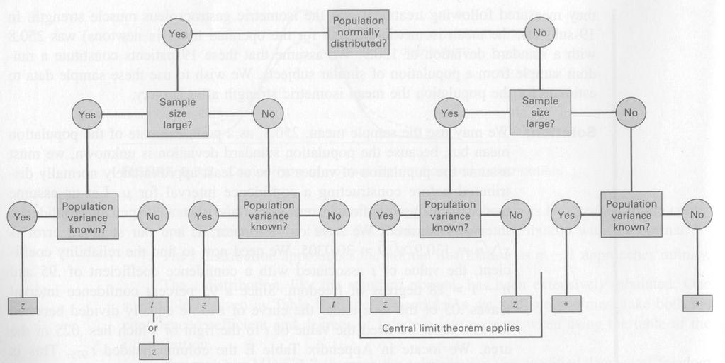 74 6. ESTIMATION The following flow chart, which i alo on page 175, can help you decide whether to ue z, t, or a nonparametric tet (?).