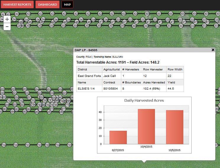 Case Study 1: Real Time Harvest Tracking Database