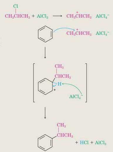 Alkylation of Aromatic Rings: The Friedel Crafts Reaction Aromatic substitution of a R +