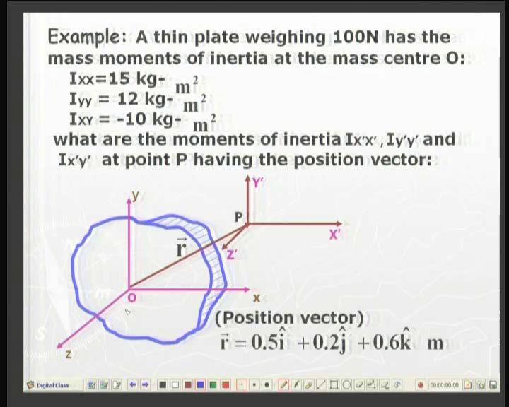 principle axis of inertia and one of the inertia values along one of the axis will be highest.