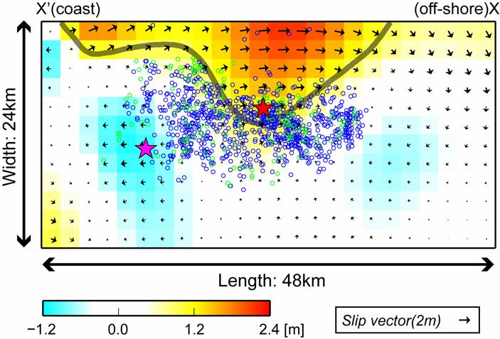 Fig.4 Estimated fault-slip distribution. Color bar shows a strike slip from -1.2m to 2.4m (a plus is a left-lateral strike slip). Segment size is 2 2km.