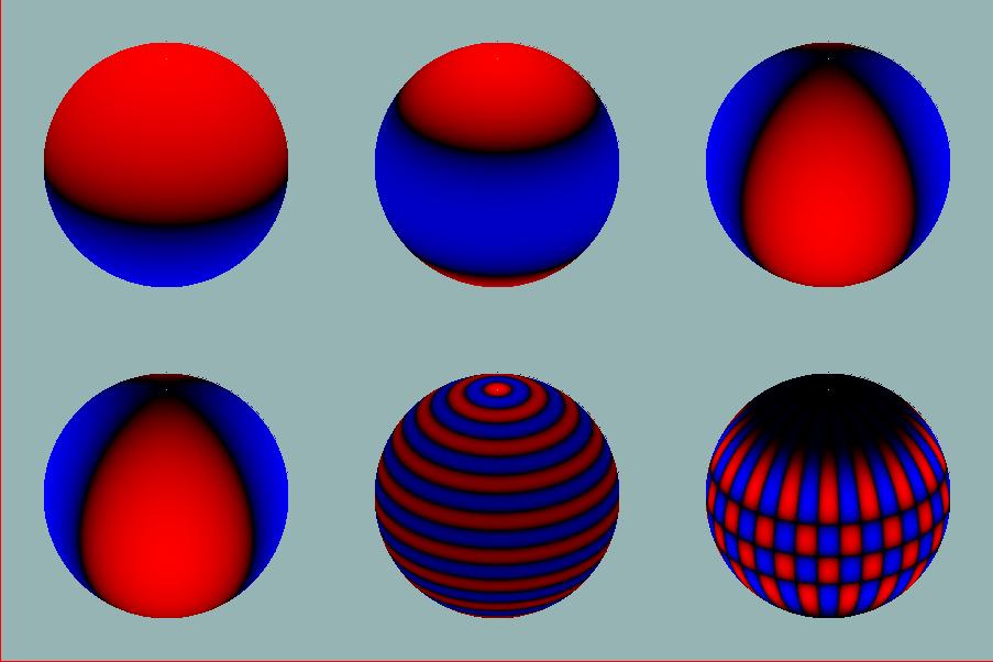 Basic properties of oscillations Behave like spherical