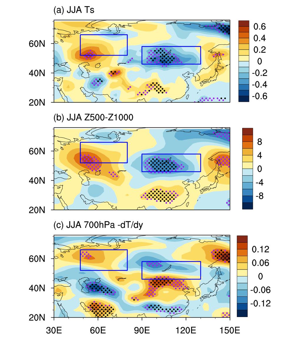 Regressed summer (a) surface temperature (shadings; units: ºC ), (b) atmospheric thickness between 500 hpa and 1000